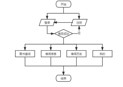 基于javaweb的图书借阅管理系统设计与实现 附源码文档 毕业设计