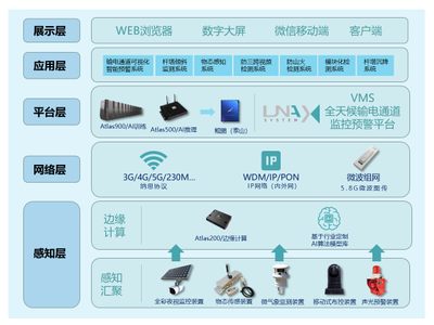 每一个开发者都了不起|纳思开发者的人工智能实践主题报告