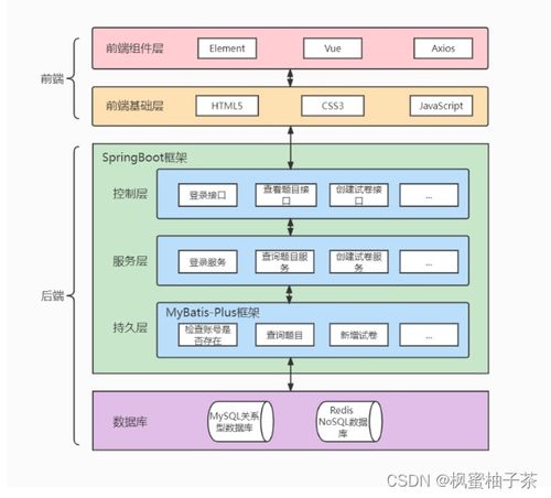 基于springboot vue3 遗传算法的智能组卷在线考试系统的设计与开发