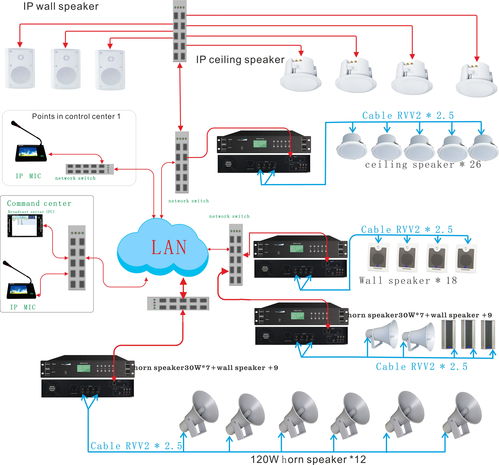 新农村 村村通ip 4g 网络广播系统方案