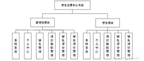 计算机毕业设计之springboot基于java的学生发展中心系统的设计与实现