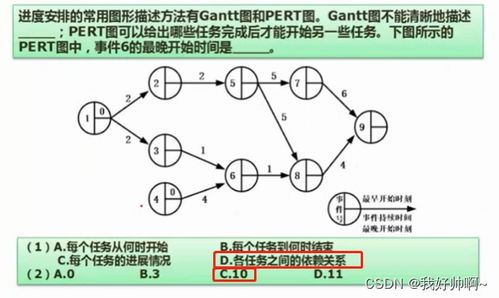 软件工程 开发模型 开发方法 系统设计 软件测试