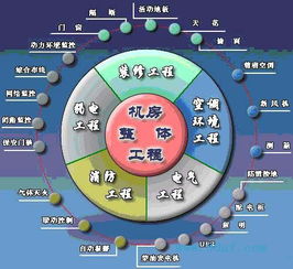 计算机工程的学科专业