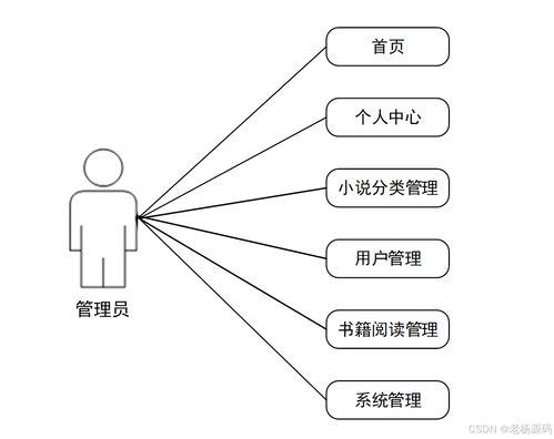 免费 springboot 多功能智能手机阅读app设计与实现