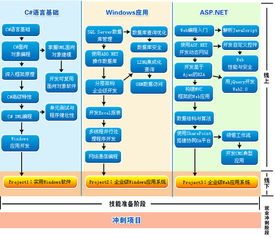 西安java培训辅导班 西安学士后大学生就业培训 教育联展网