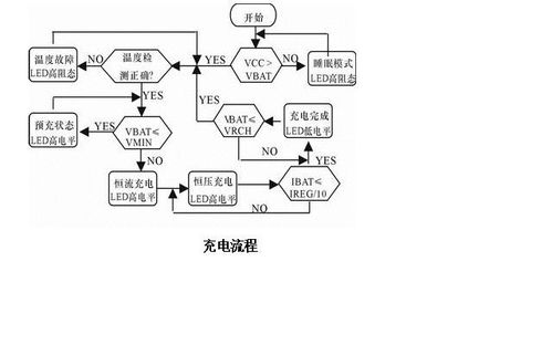 物联网系统中二次电池充电方案硬件设计分享 充电电池管理芯片