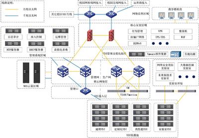 案例二、超融合+规模化VDI - 详情页