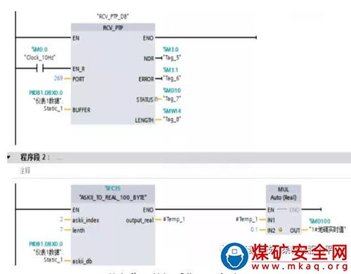 基于plc的选煤厂商品煤动态自动定量装车系统开发与应用