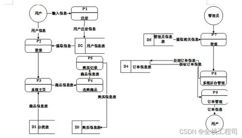 springboot在线订单管理系统设计与实现 附源码080941