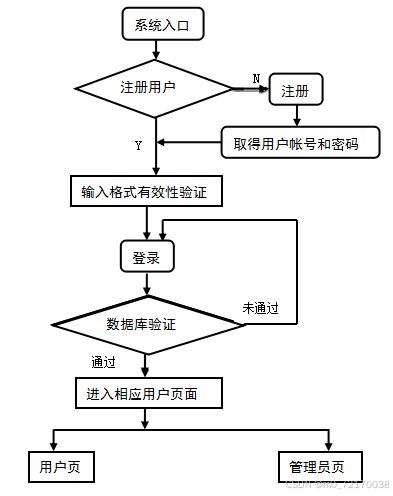 基于springboot的大学生智能消费记账系统