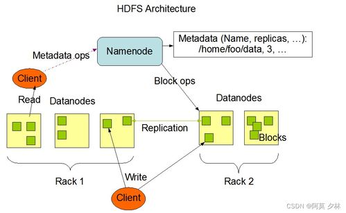 解析hadoop三大核心组件 hdfs mapreduce和yarn