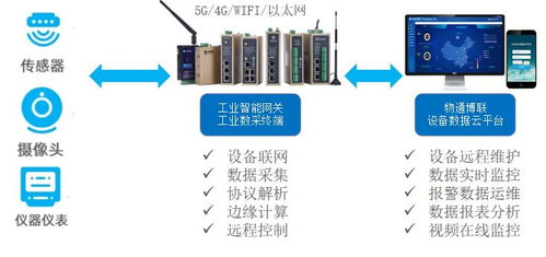 铁离子在线监测仪通过智能网关进行数据采集和监控