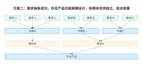 数栈产品经理分享 干货解读数据中台产品 模块化 设计思路