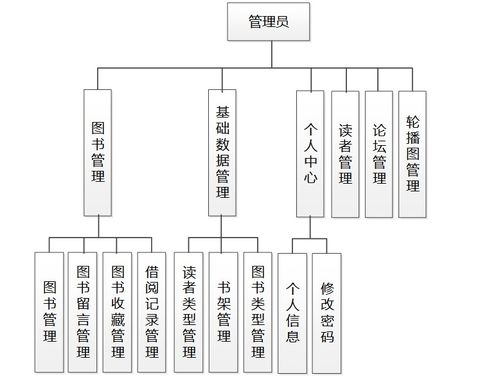 基于java springboot vue前后端分离智慧图书管理系统设计和实现