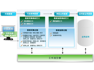 通用数据采集平台-网络信息采集系统-软件产品网