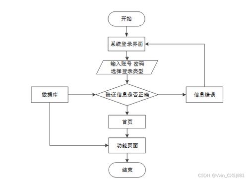 基于java的作业提交与批改系统设计与实现 毕业设计 附源码01939