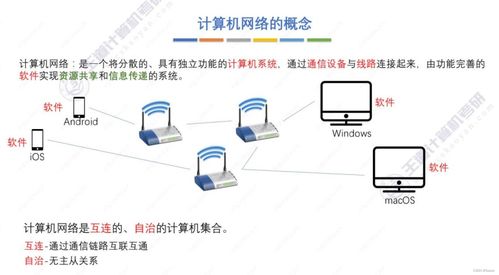 王道考研 计算机网络 第一章 计算机网络体系结构