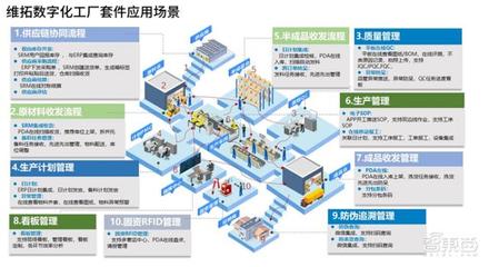 资本挤爆SaaS云赛道!95家公司密集融资(saas赛道的股票)