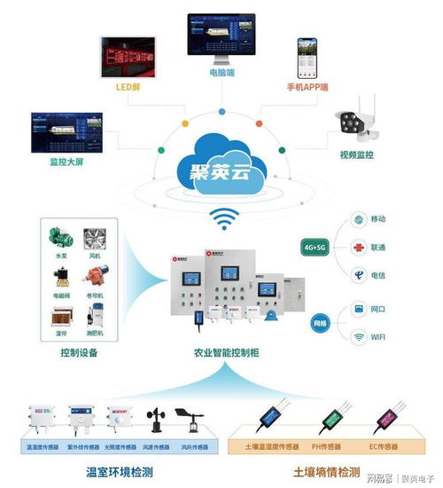 智能温室大棚系统方案,实现现代农业