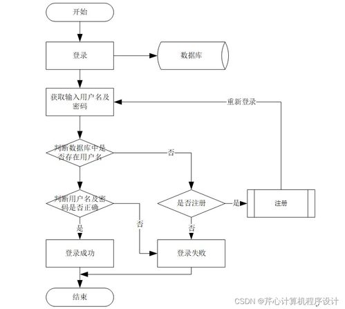 计算机毕业设计springboot基于移动互联网 android 的流浪动物领养系统的设计与实现3ypbq9