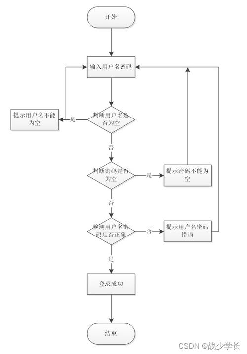 java ssm计算机毕业设计医疗机构药房管理系统软件开发 后台软件