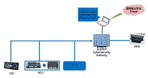 基于安全网关 森鹏推出全新整车网络安全系统解决方案