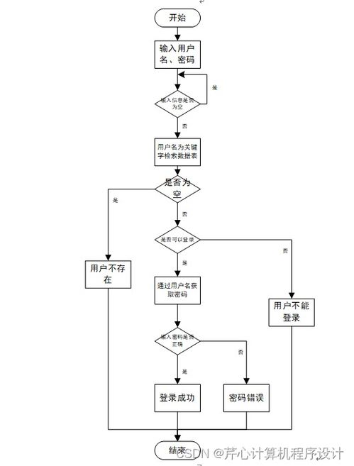 计算机毕业设计springboot基于java的大棚温度自动控制系统的设计与开发a1vtz9