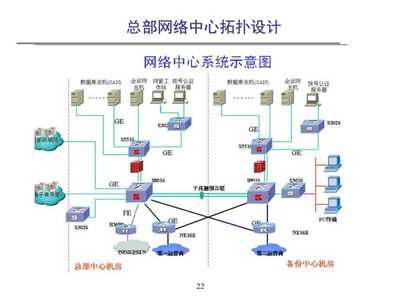 【网络设计金融解决方案】课件